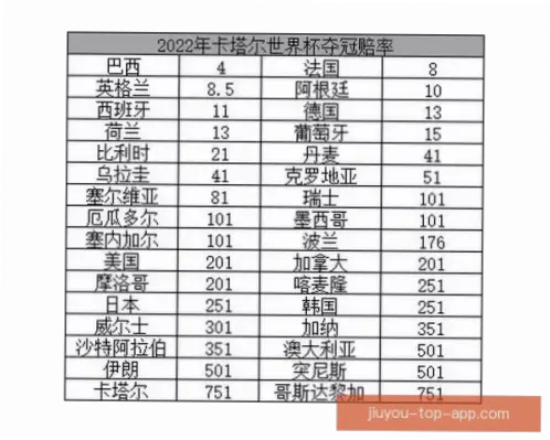 世界杯赔率网数字含义详解