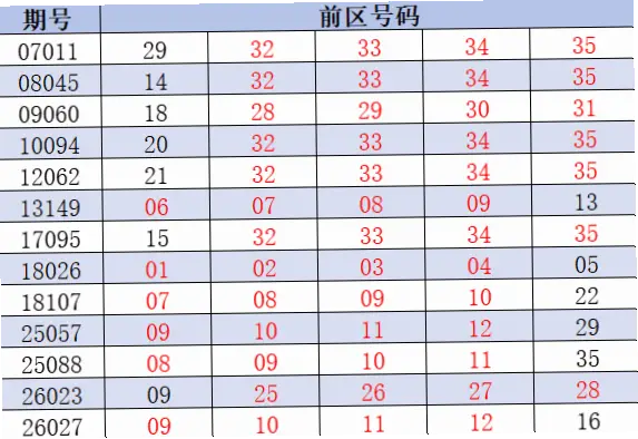 今晚开什么奖？具体时间与彩种对照