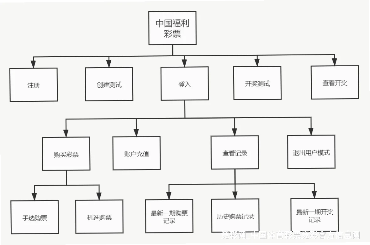愿景与使命 | 竞彩网